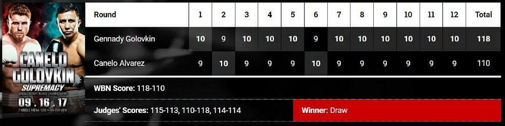 Golovkin vs Canelo scorecard